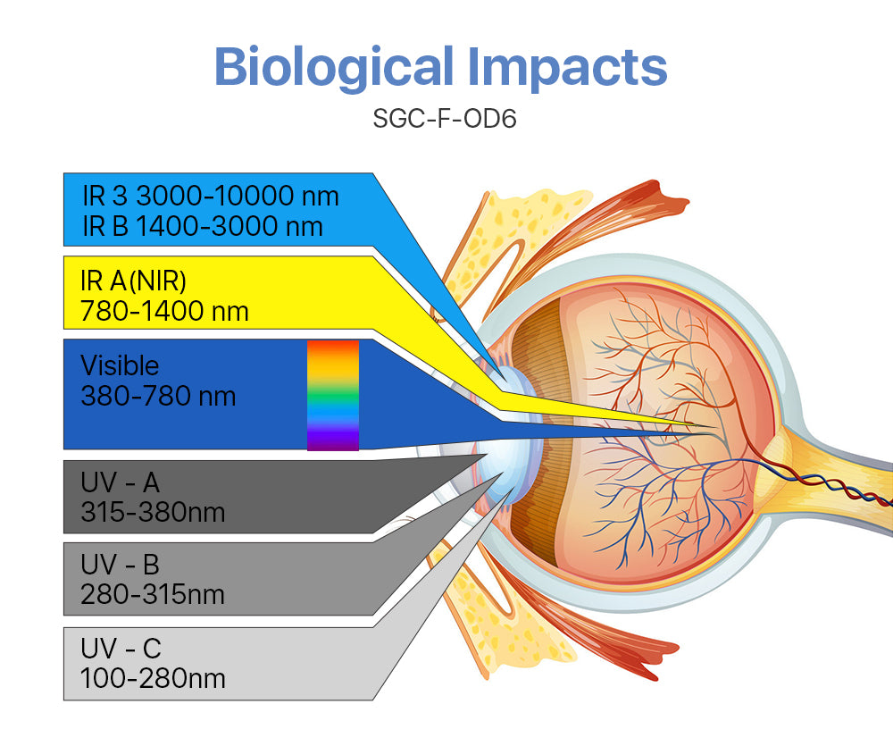 CO2 Laser Safety Goggles