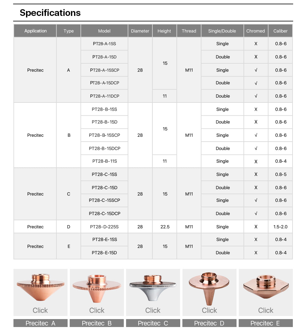 D Type OEM Precitec Laser Cutting Nozzle Single Layer Caliber 1.5mm and 2.0mm