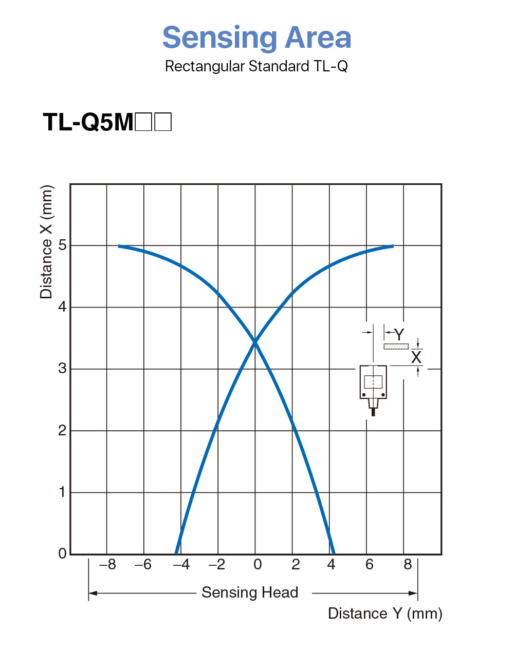 OMRON proximity sensor TL-Q5MC1-Z 24VDC for CNC Machine