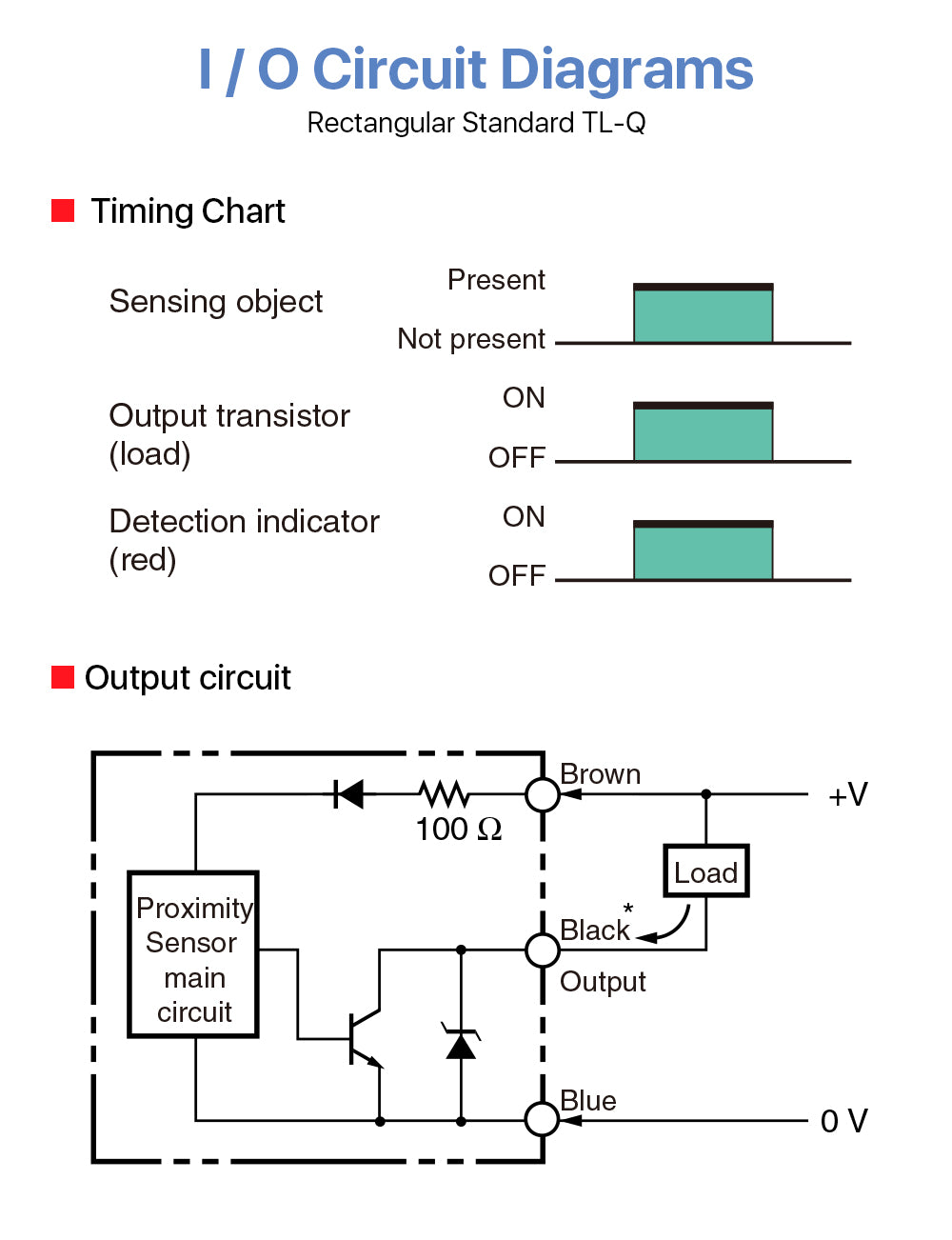 OMRON proximity sensor TL-Q5MC1-Z 24VDC for CNC Machine