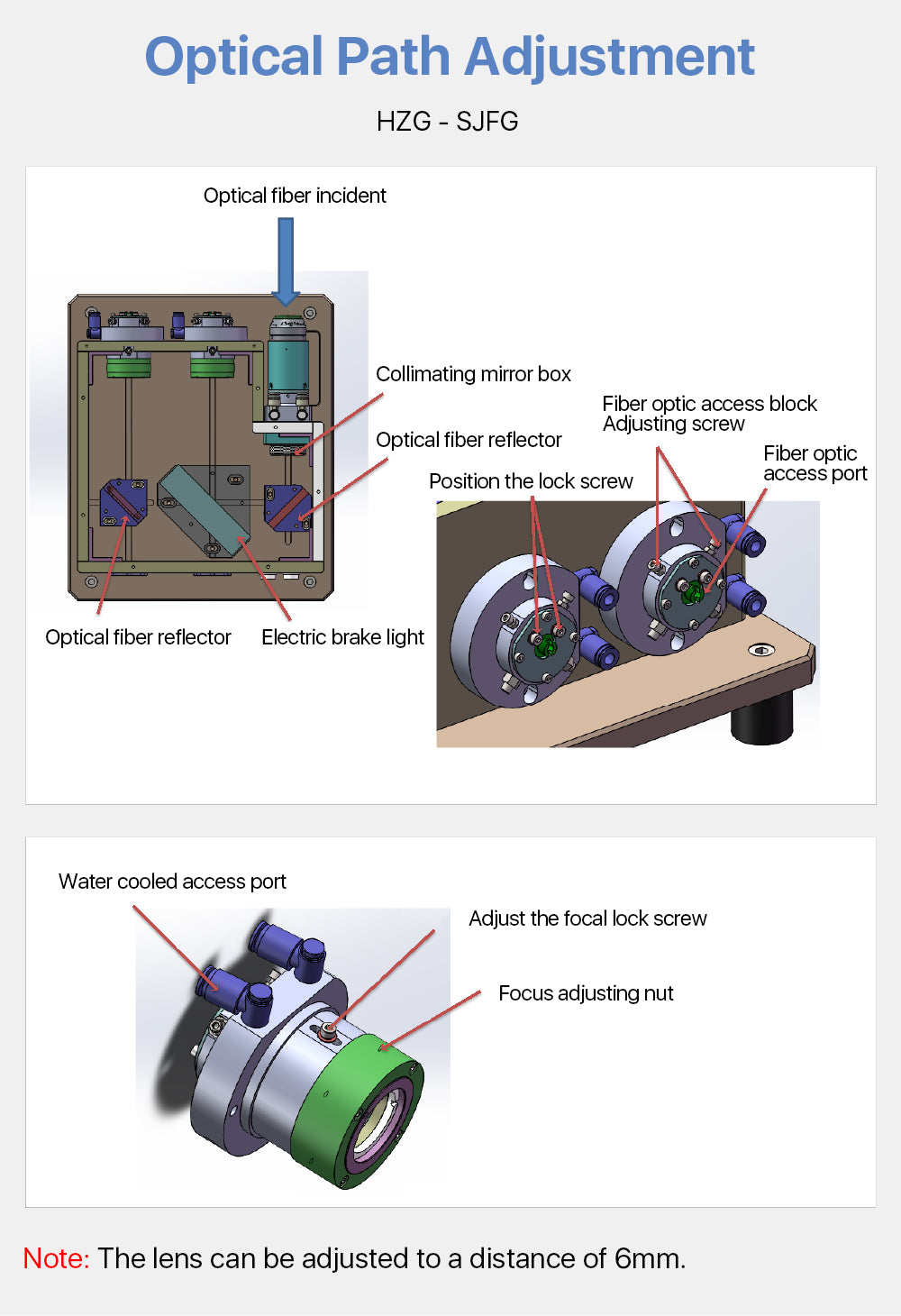 Raylasers BM9 QBH To D80 Fiber Optic Splitter Box