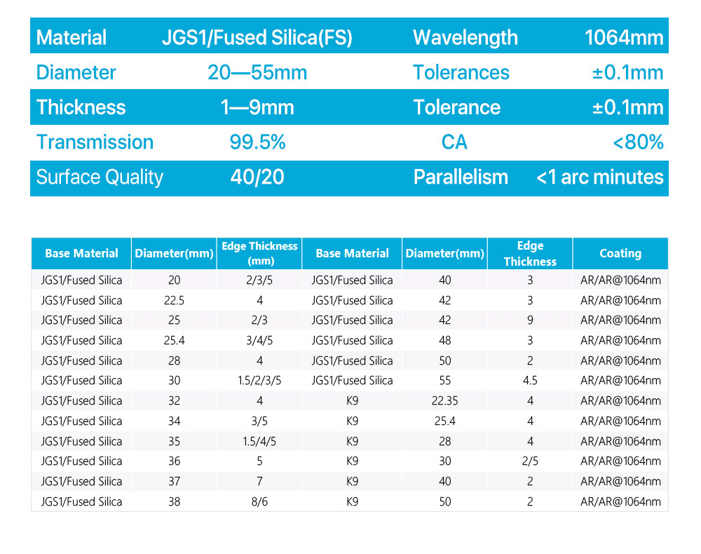 Raylasers HC JGS1 Fused Silica Fiber Laser Protective Windows