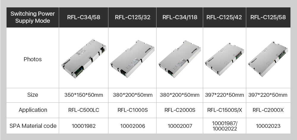 Raylasers Raycus Switching Power Supply