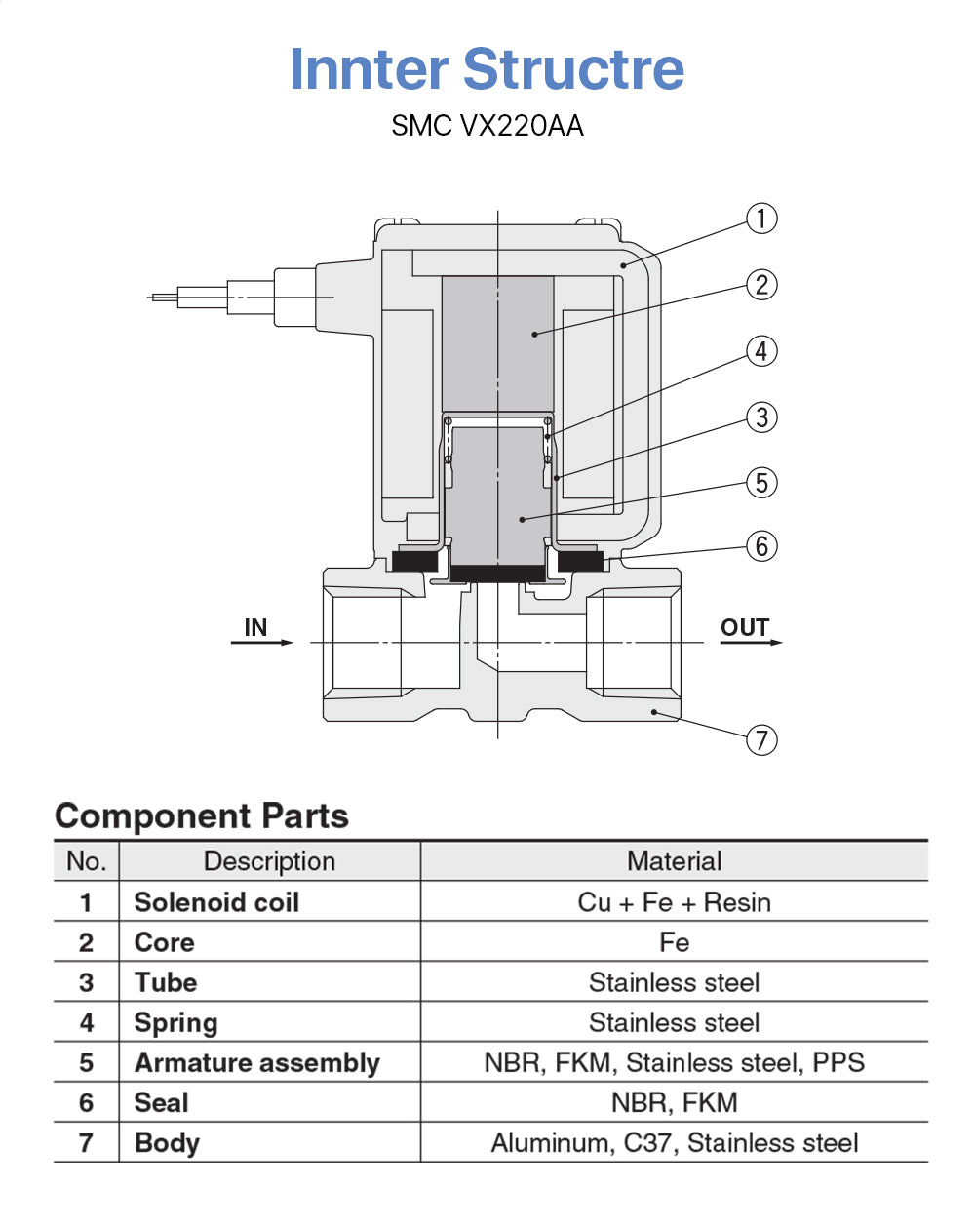 Solenoid Valve SMC VX220AA 24V 220V 1/4" BSP Direct 2 Post Solenoid Valve for Air Single Unit Laser Cutting Machine