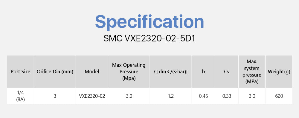 Raylasers Direct Operated 2 Port Solenoid Valve SMC VXE2330-02-5D1 Air Steam 3.0Mpa for the Fiber Cutting Machine Pneumatic System