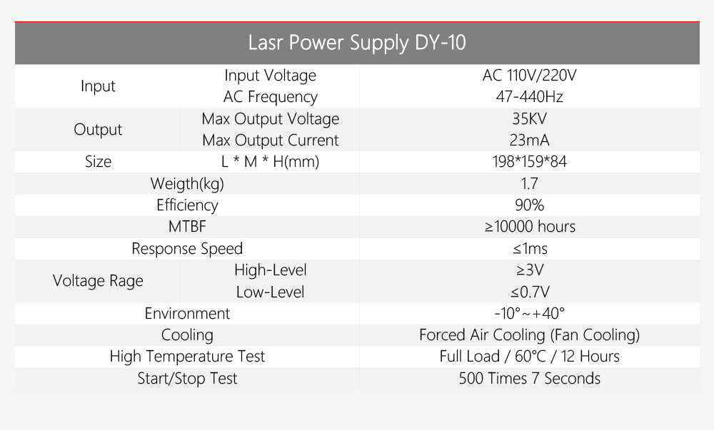 Raylasers Bundle For Sale 90W RECI Co2 Laser Tube + 110/220V Laser Power Supply