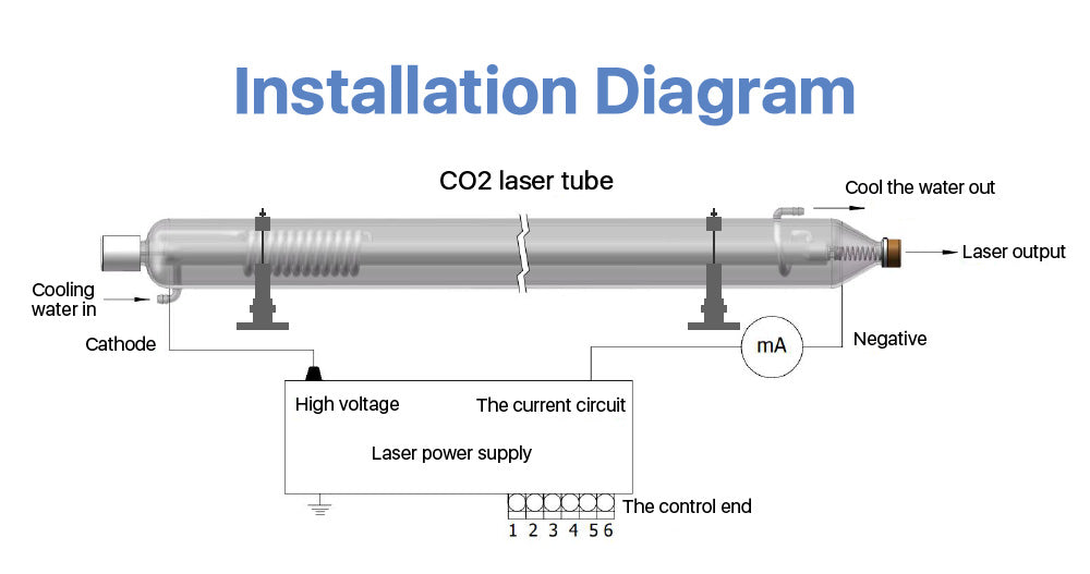 Raylasers Bundle For Sale 90W RECI Co2 Laser Tube + 110/220V Laser Power Supply