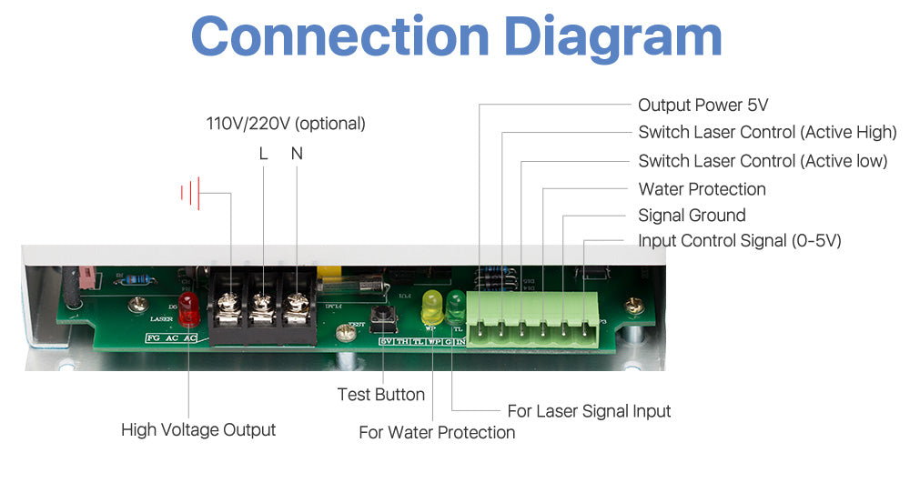 Raylasers Bundle For Sale 90W RECI Co2 Laser Tube + 110/220V Laser Power Supply