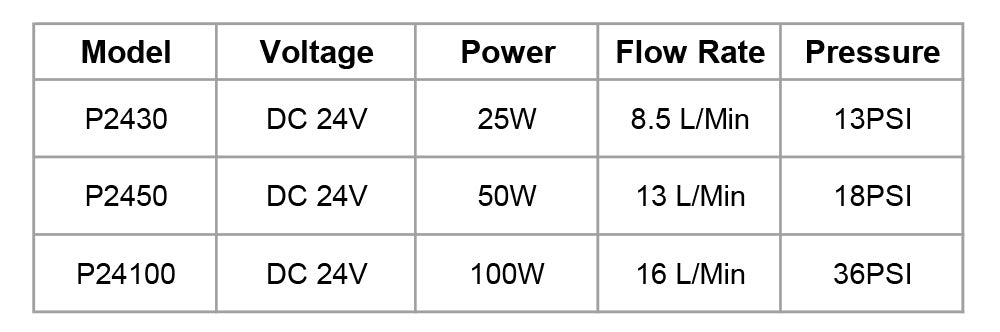 Raylasers S&A Water Pump